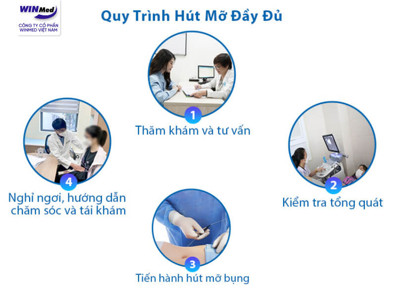 Ưu điểm nổi bật của máy hút mỡ body jet
